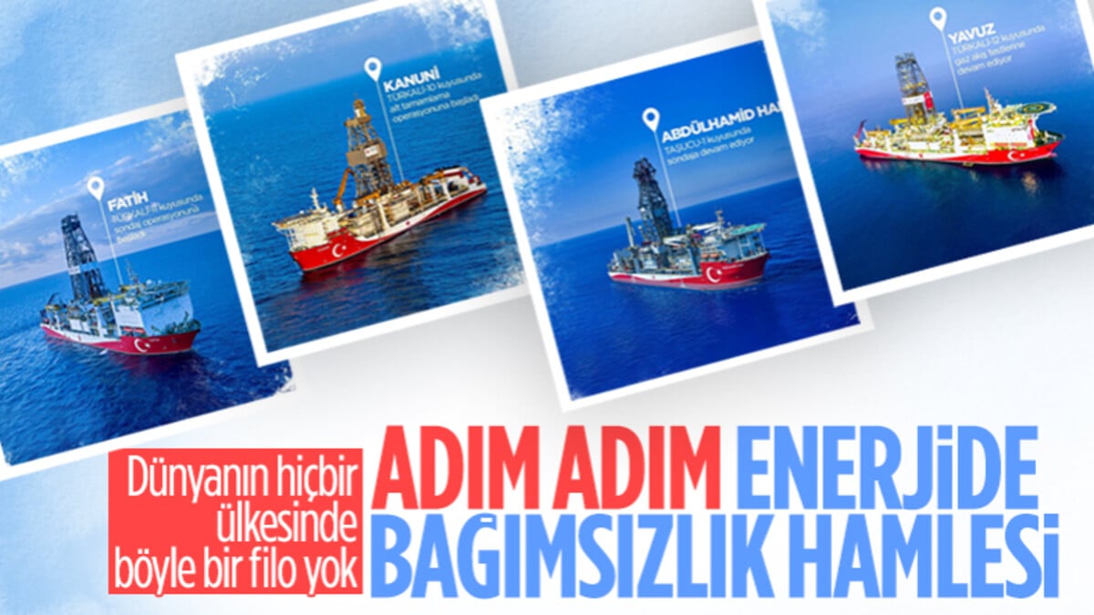 Adım adım Türkiye’nin enerjide bağımsızlık süreci