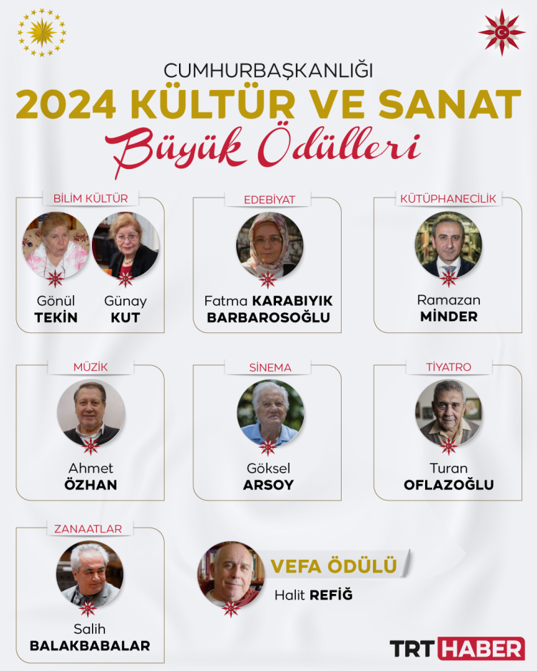 Cumhurbaşkanlığı Kültür Sanat Büyük Ödülleri sahiplerini buldu