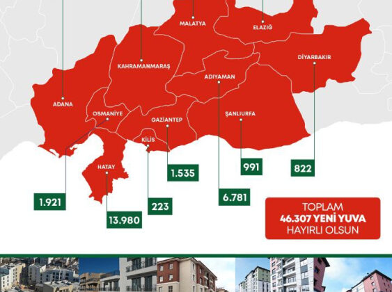 Cumhurbaşkanı Erdoğan: Deprem bölgesindeki tüm konutlar yıl bitmeden teslim edilecek