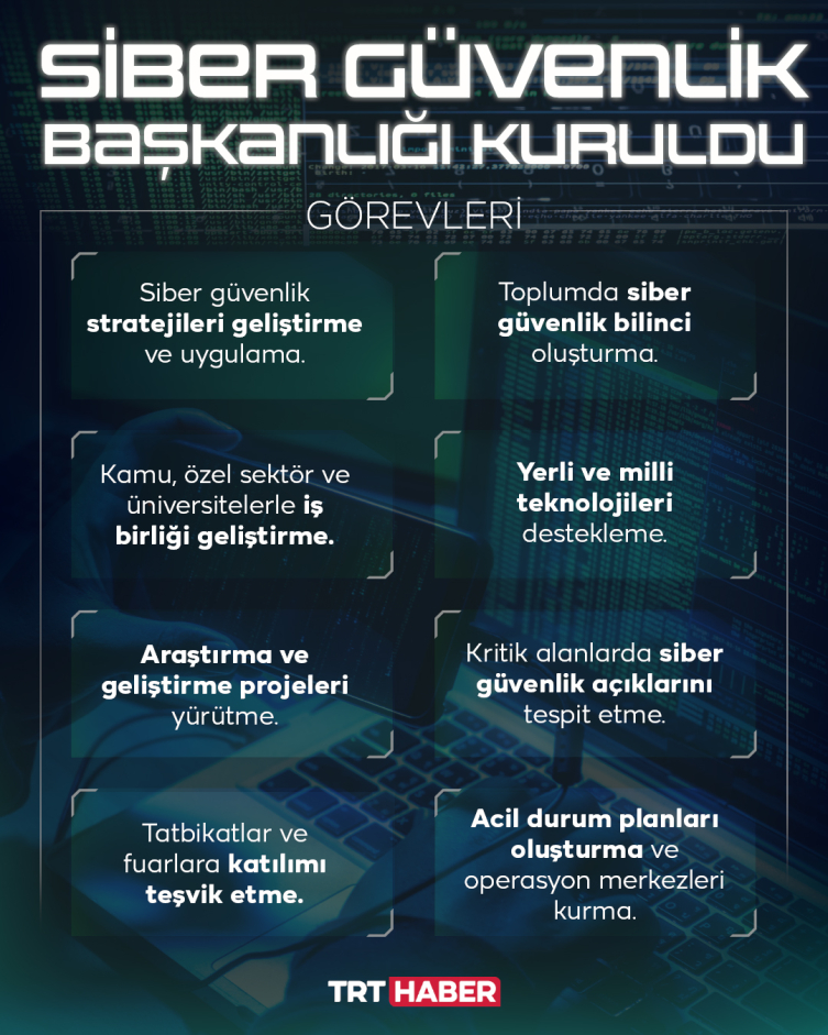 Siber Güvenlik Başkanlığı kuruldu: İşte görevleri…