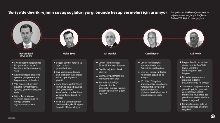 Suriye istihbaratına Türkiye rolmodel olabilir