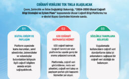 Yerli coğrafi bilgi sistemi eDevlet’e entegre edildi