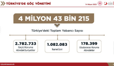 Bakan Yerlikaya: Türkiye, göç yönetiminde dünyaya model ülke
