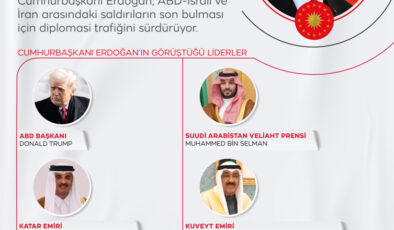 Cumhurbaşkanı Erdoğan’dan yoğun İran diplomasisi