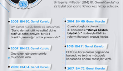 Cumhurbaşkanı Erdoğan BM Genel Kurulu’na hitap edecek