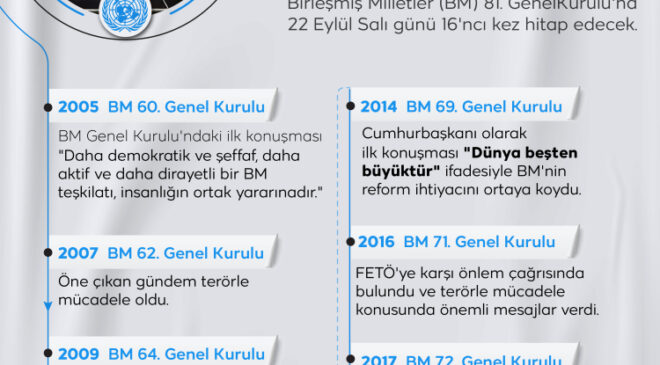 Cumhurbaşkanı Erdoğan BM Genel Kurulu’na hitap edecek