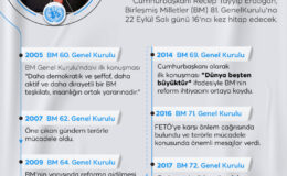 Cumhurbaşkanı Erdoğan, BM Genel Kurulu’nda dünyanın dikkatini Gazze’deki soykırıma çekecek