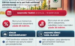 Konut ve iş yeri borcunu peşin kapatacaklara yüzde 25 indirim kampanyası başlıyor