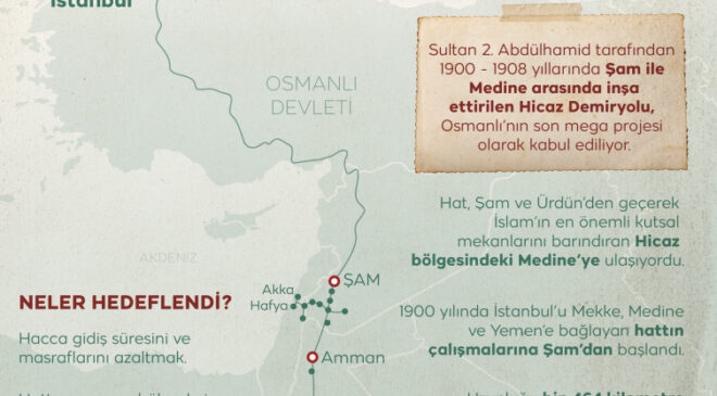 Yeni Hicaz Demir Yolu bölgedeki dengeleri değiştirecek