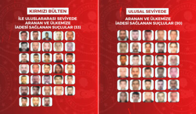 8 ülkeden 63 suçlunun Türkiye’ye iadesi sağlandı