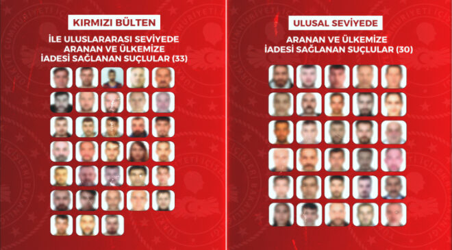 8 ülkeden 63 suçlunun Türkiye’ye iadesi sağlandı